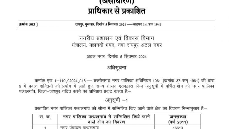 मुख्यमंत्री की घोषणा पर अमल : पत्थलगांव को नगर पालिका बनाने की अधिसूचना जारी