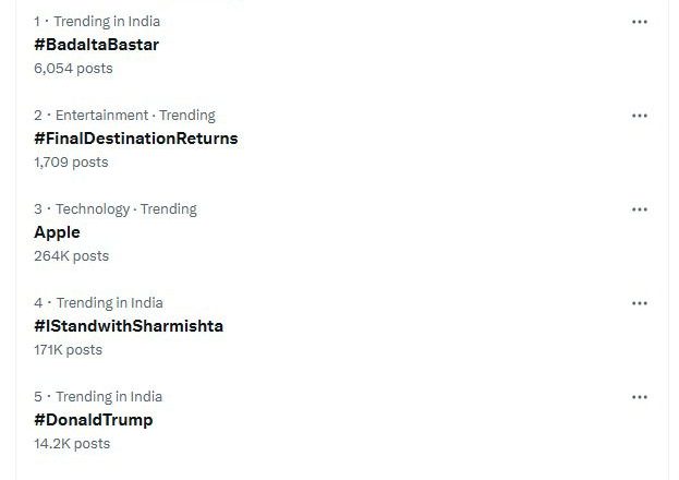 मुख्यमंत्री का बस्तर दौरा: बदलता बस्तर हेजटैग के साथ सोशल मीडया पर दिन भर टॉप ट्रेंड किया