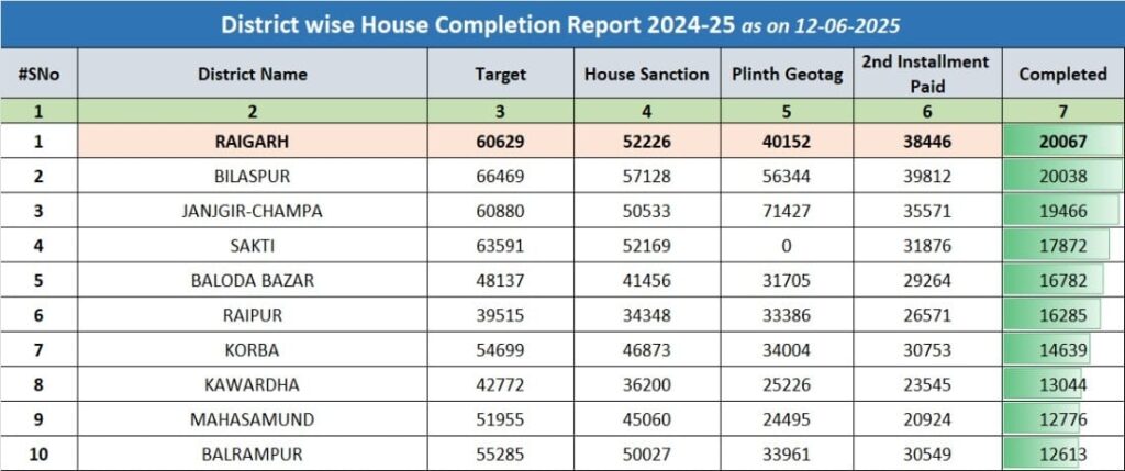 raigarh-pm-awas-report-2024.jpg